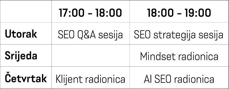 Raspored radionica i sesija